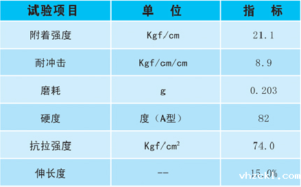 丙烯酸球场技术指标