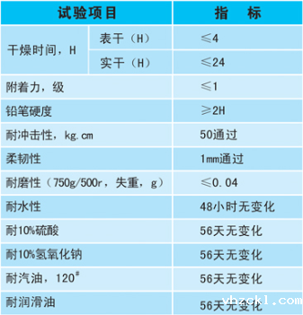 环氧平涂地坪技术指标