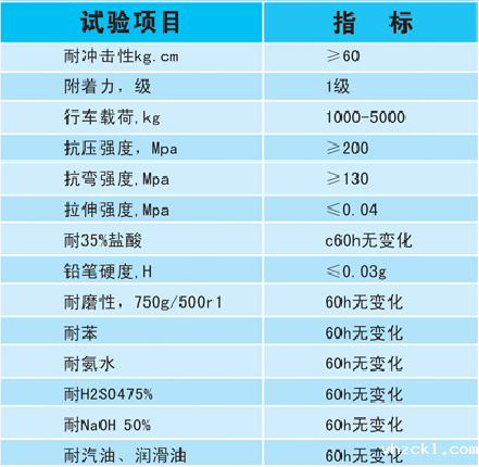 防腐施工技术指标 防腐施工技术指标