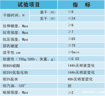 环氧自流平地坪技术指标 环氧自流平地坪技术指标