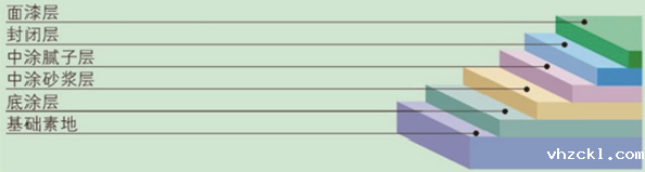 环氧自流平地坪剖面图 环氧自流平地坪剖面图