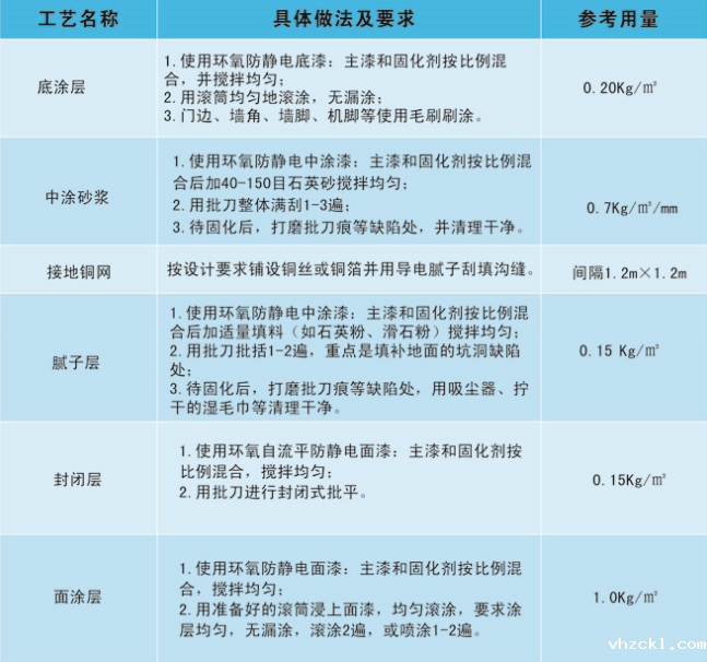 环氧自流平地坪施工工艺图