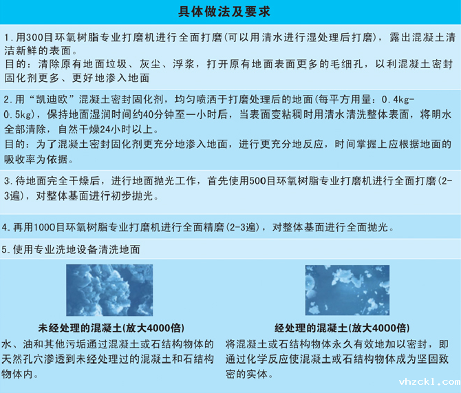 混凝土密封固化剂地坪施工工艺图 混凝土密封固化剂地坪施工工艺图