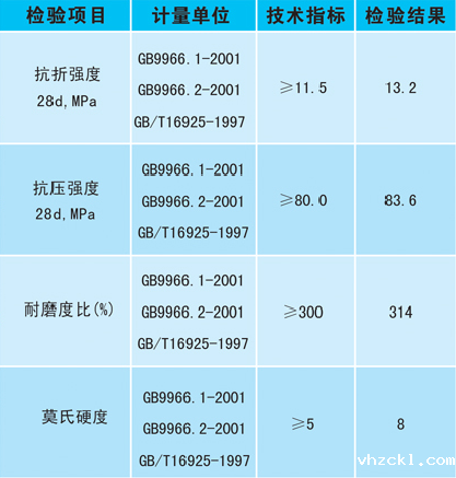 混凝土密封固化剂地坪技术指标图 混凝土密封固化剂地坪技术指标图