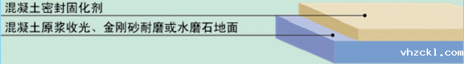 混凝土密封固化剂地坪剖面图 混凝土密封固化剂地坪剖面图