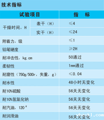 环氧玻璃钢防腐涂装技术指标