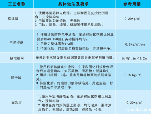 平涂防静电地坪施工工艺 平涂防静电地坪施工工艺