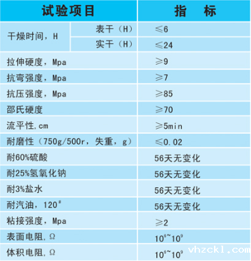 平涂防静电地坪技术指标 平涂防静电地坪技术指标