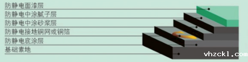 平涂防静电地坪剖面图 平涂防静电地坪剖面图