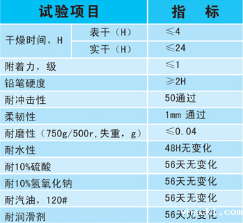 taptap网页端防滑地坪技术指标