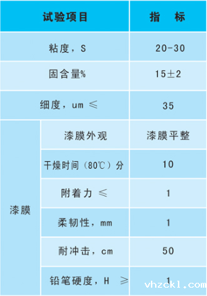 taptap网页端底漆技术指标